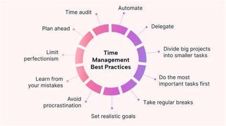 How to Effectively Manage RemoteIoT App: A Comprehensive Guide