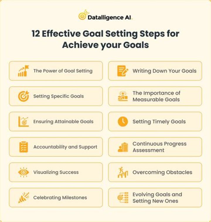 How to Elevate Your Skills and Achieve Greater Success