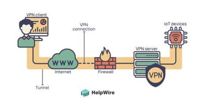 How to Manage IoT Behind Firewall: A Comprehensive Guide