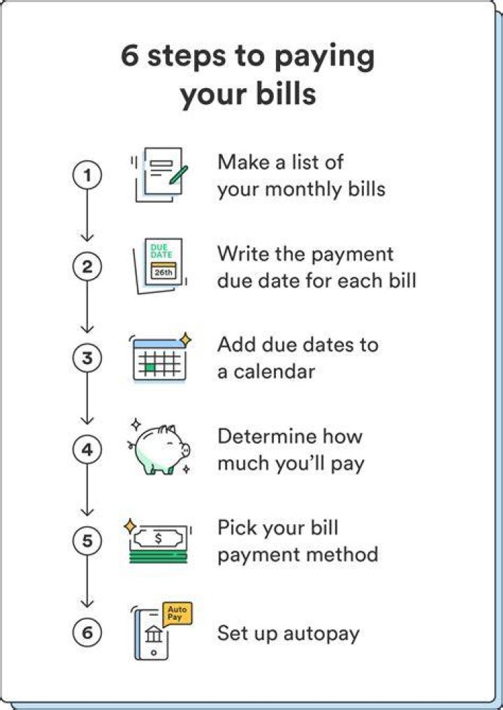 How to Pay Your Bill Seamlessly with conn's.com/pay_your_bill