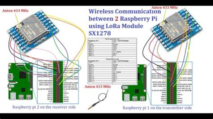 How to Remote Connect to Raspberry Pi: A Simple Guide for Beginners