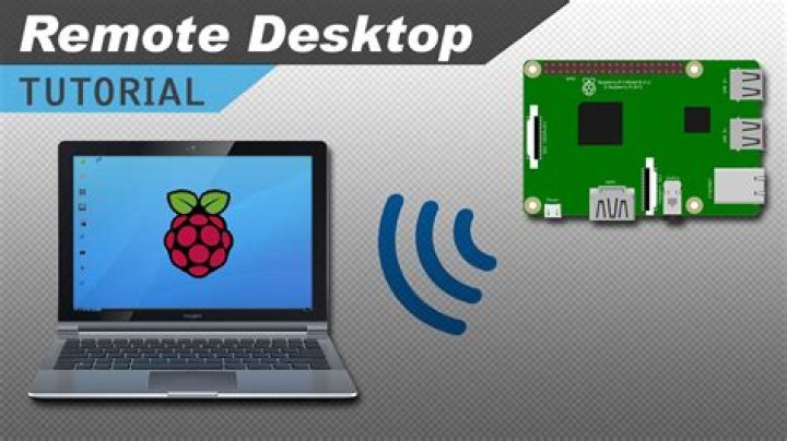 How to Remotely Access Raspberry Pi for Remote IoT Control (Free Windows Download)