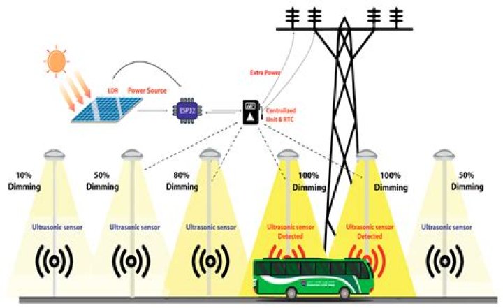 How to Use IoT SSH From Anywhere: The Ultimate Guide for Modern Tech Enthusiasts