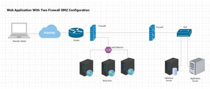 How to Use RemoteIoT Behind Firewall Using Mac Server Example