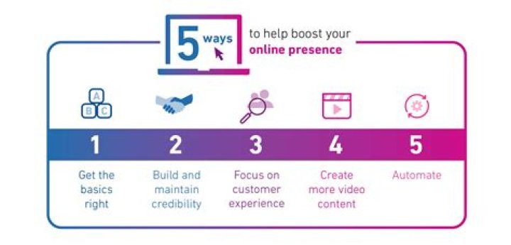 How to Viralkand Your Content and Skyrocket Your Online Presence