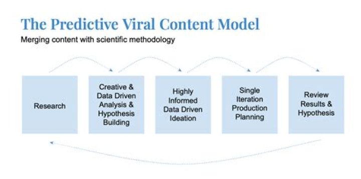 How to Viralkand: Your Ultimate Guide to Going Viral in 2024