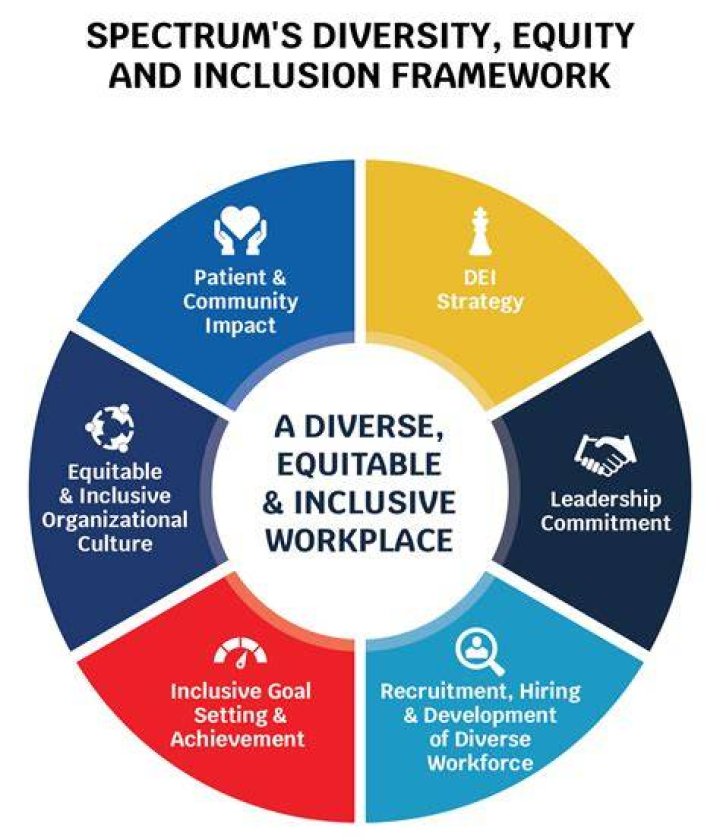 Inclusivity Meaning in Various Contexts: Understanding Its Importance and Impact
