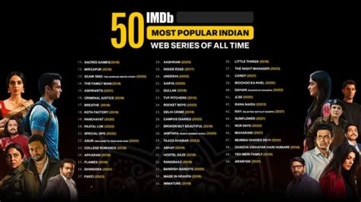 Indian Web Series: The New Sensation Taking the World by Storm