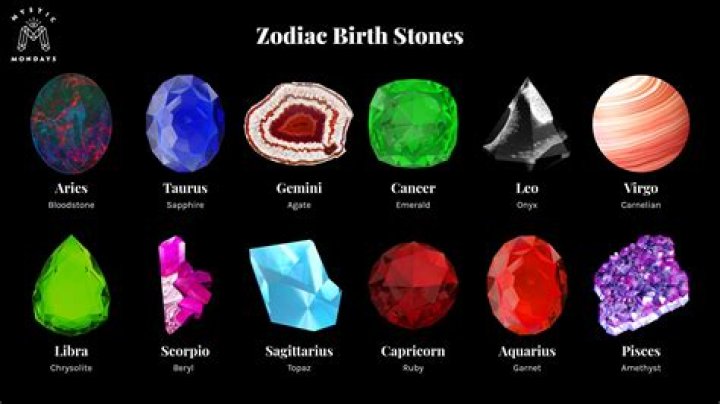 Is May 29th a Gemini? Let&rsquo;s Dive into the Zodiac and Uncover the Truth