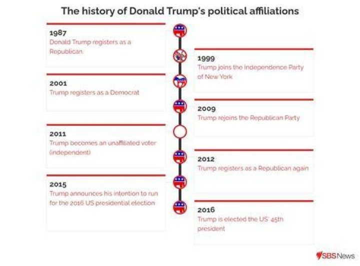 Is Tomegura Republican? Unveiling the Political Affiliation of Tomegura