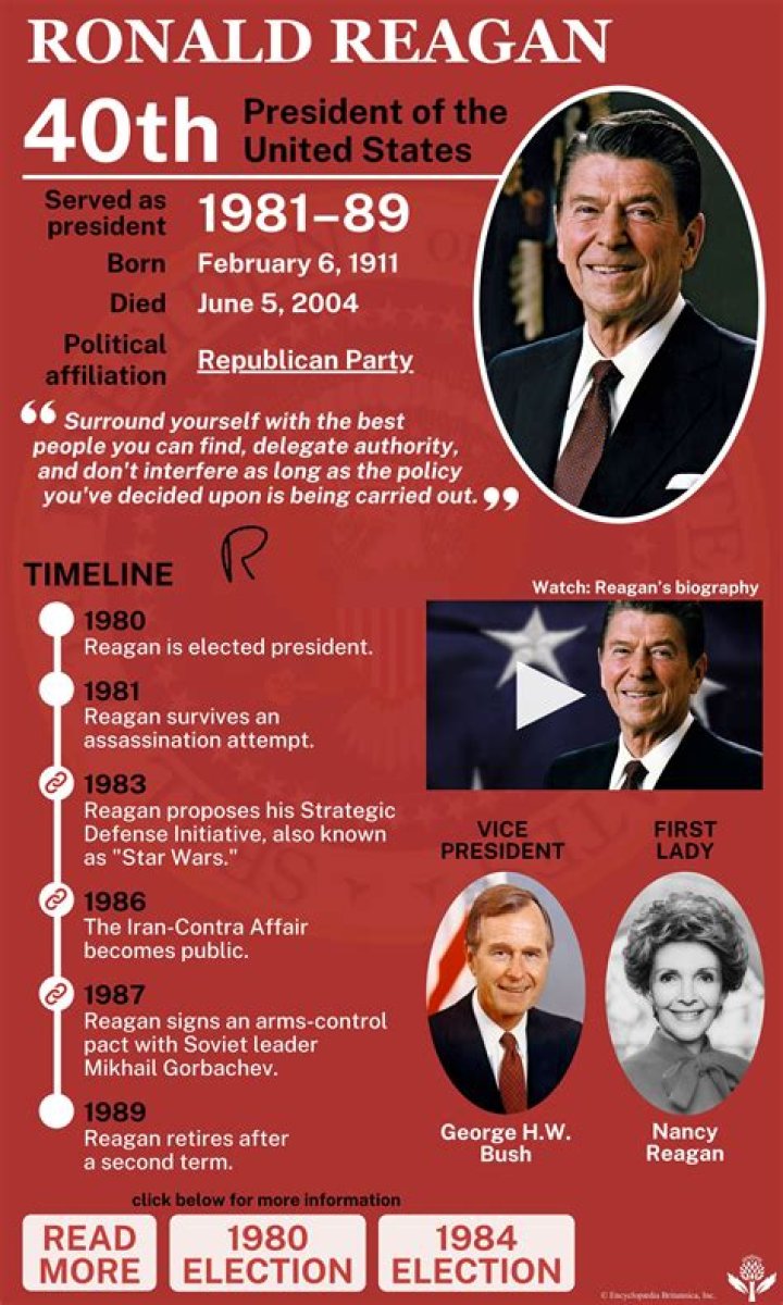 Is Trish Regan Related to Ronald Reagan? Uncovering the Connection