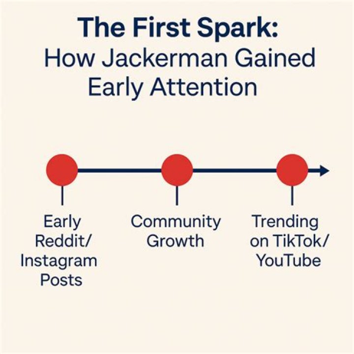 Jackerman's Community Reacts: Release Dates & More | Insights