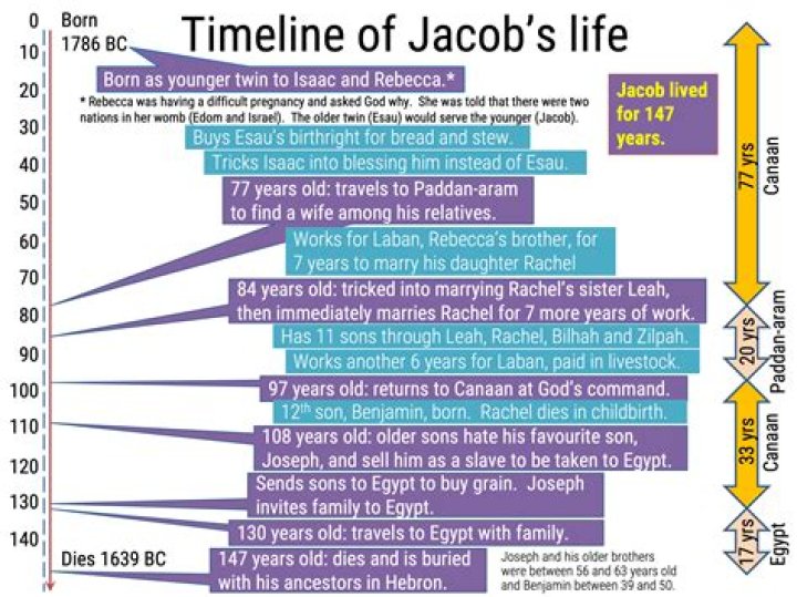 Jacob Roloff: A Remarkable Journey Through Life and Limelight