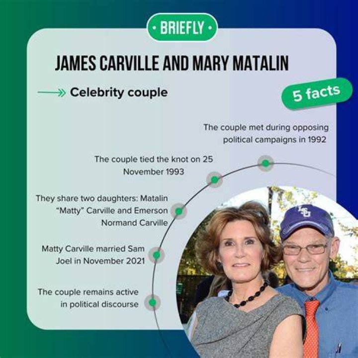 James Carville's First Wife: The Untold Story of a Political Power Couple