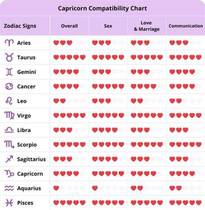 January 4 Zodiac: Understanding the Traits, Compatibility, and Celestial Influence of Capricorn
