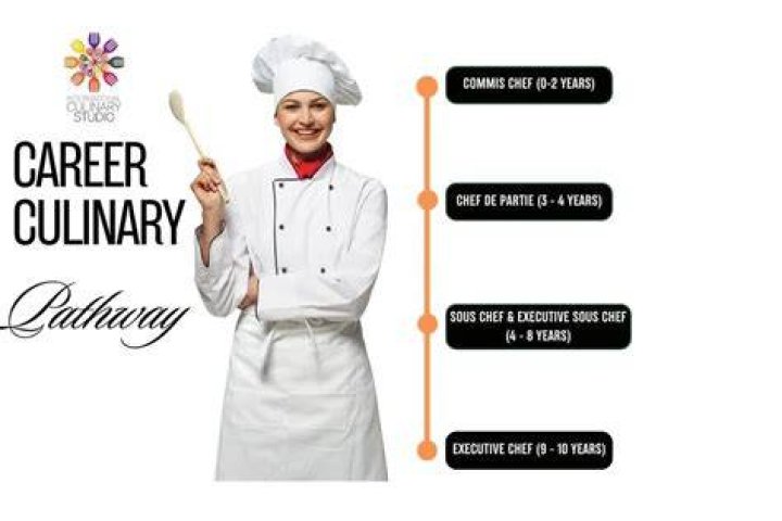 Jenna Yeh Chef: The Rising Star in the Culinary World