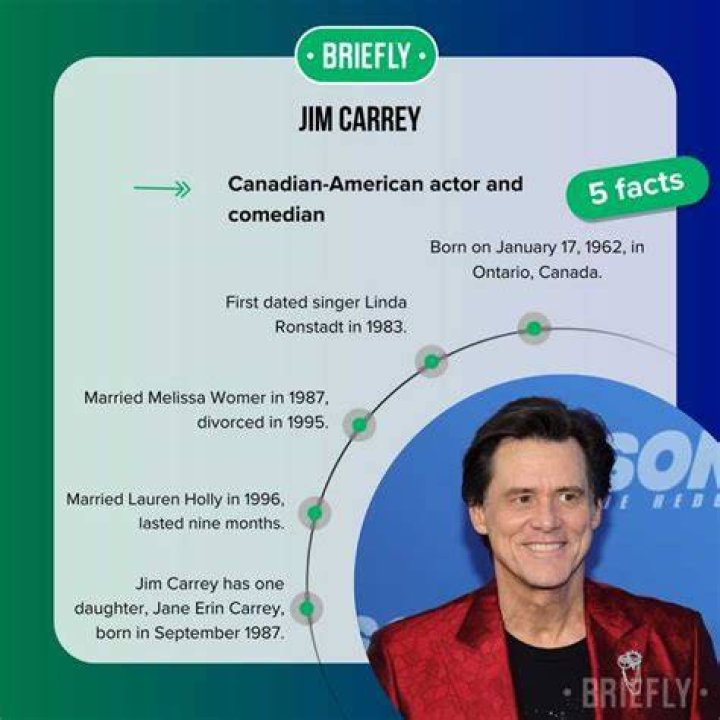 Jim Carrey's Dating Life: Girlfriend, Relationships & Current Status