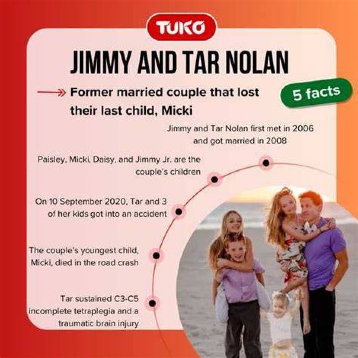 Jimmy & Tar Nolan Divorce: Shocking Details & Updates