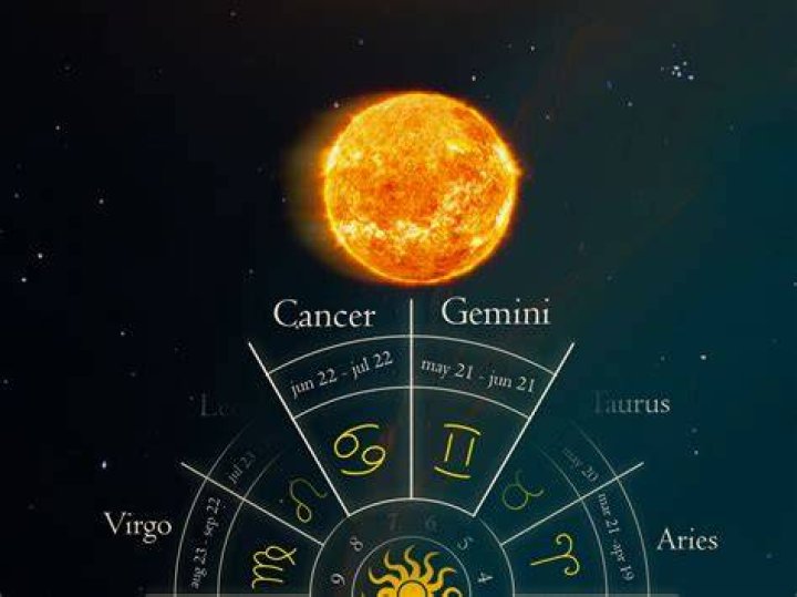 July 6 Astrological Sign: Discover the Unique Traits of Cancer and Gemini