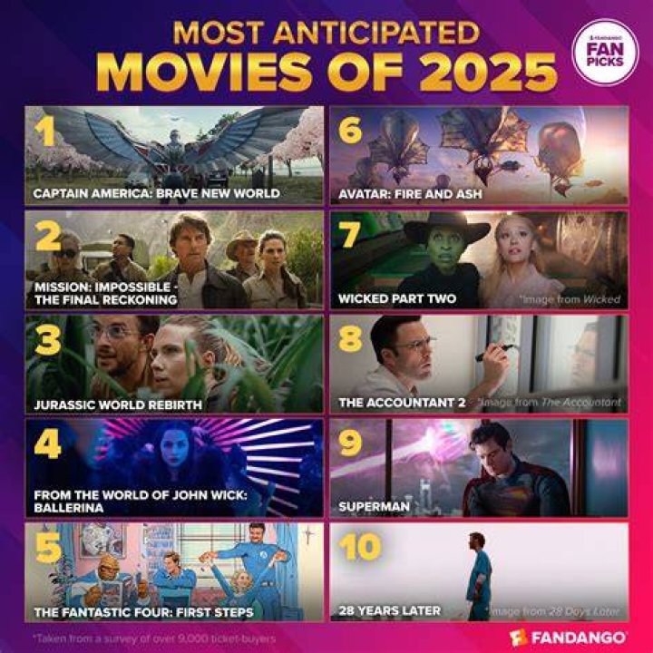 Kannada Movies 2025: Anticipated Films & Where to Watch