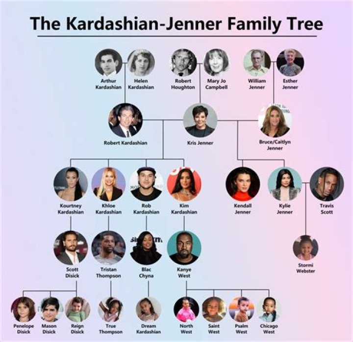 Kardashian Family Tree: The Ultimate Guide to the Kardashians' Lineage