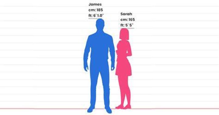 Kendall Jenner's Height: How Tall Is She Really? The Truth Behind the Numbers