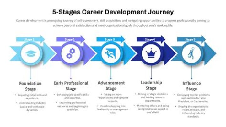Konvy Career: Your Gateway to a Thriving Professional Journey