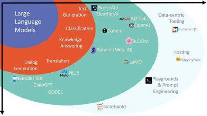Kuzuv0: The Cutting-Edge AI Model Revolutionizing Machine Learning