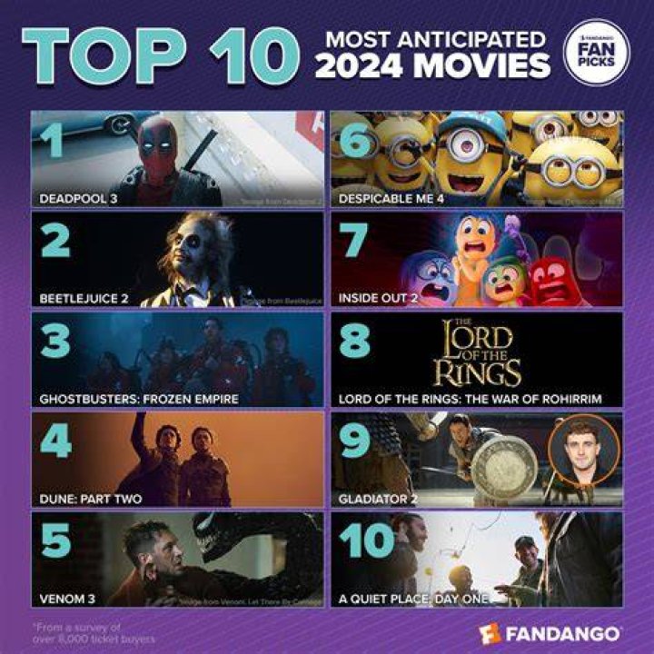 Latest Movies & Streaming: Your Guide [2024/2025]