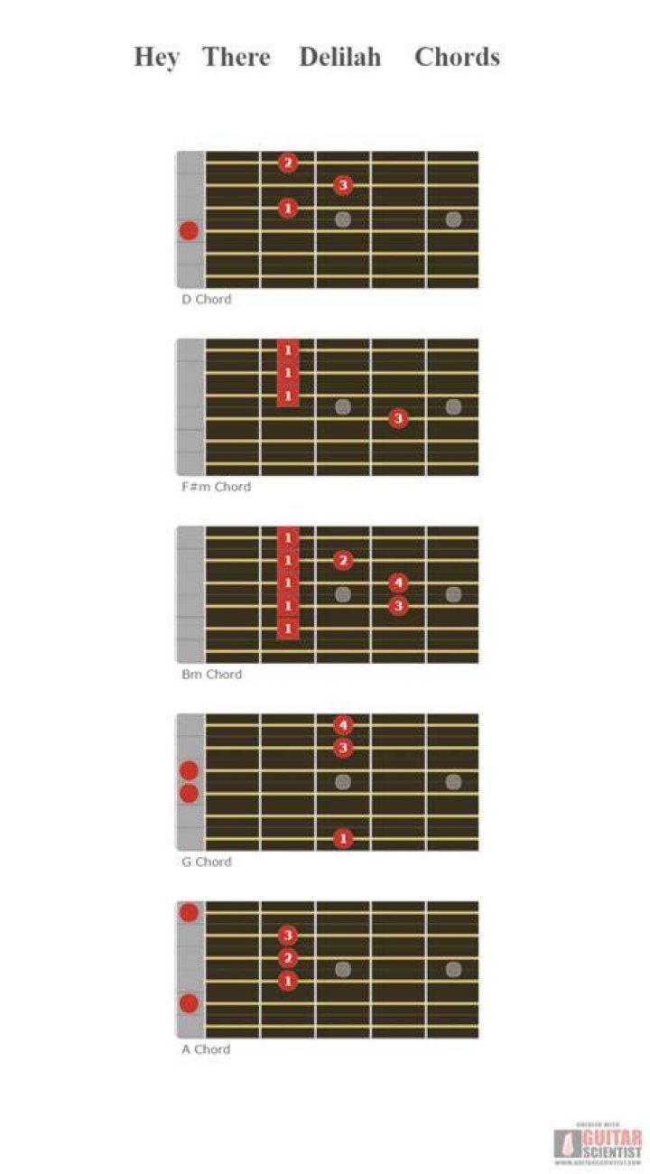 Learn Hey There Delilah on Guitar: Tabs, Chords, and Tips for Beginners