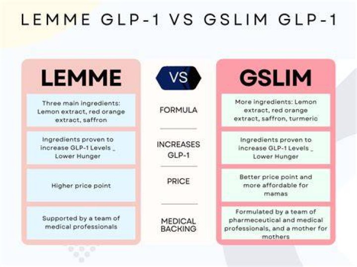 Lemme GLP-1: Understanding the Side Effects and Maximizing Benefits