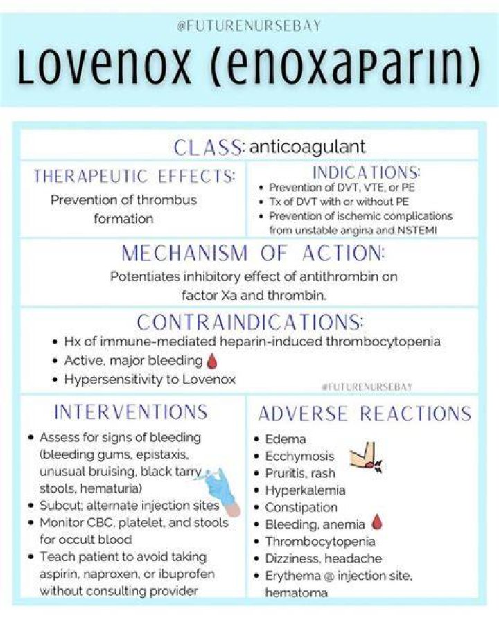 Lovenox Risks & Info: What You Need to Know