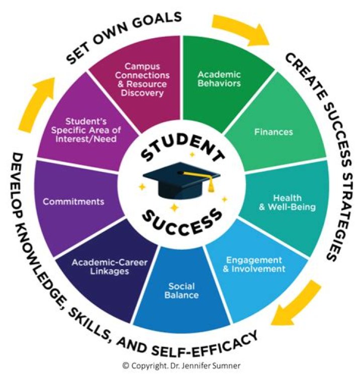 Madi Ruve Profession: A Comprehensive Guide to Success and Expertise