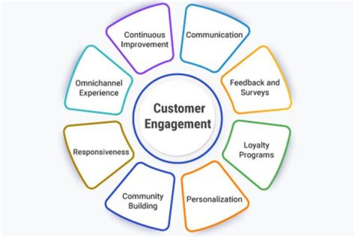 Mastering Call Chase: The Ultimate Guide to Boosting Sales and Customer Engagement