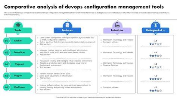 Mastering IoT Configuration Management Tools: Your Ultimate Guide