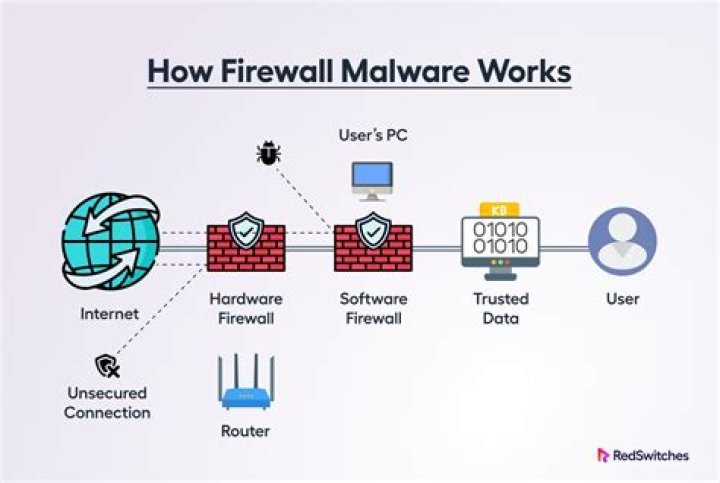 Mastering Remote Control Devices Behind Firewalls: A Comprehensive Guide