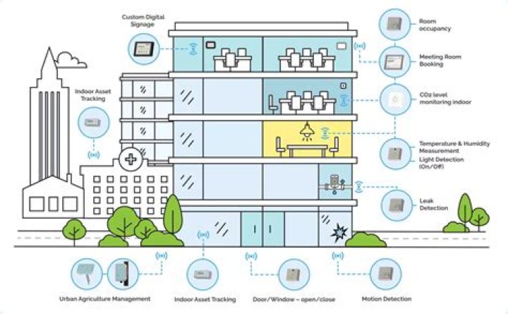 Mastering Remote IoT Management for Free: A Comprehensive Guide
