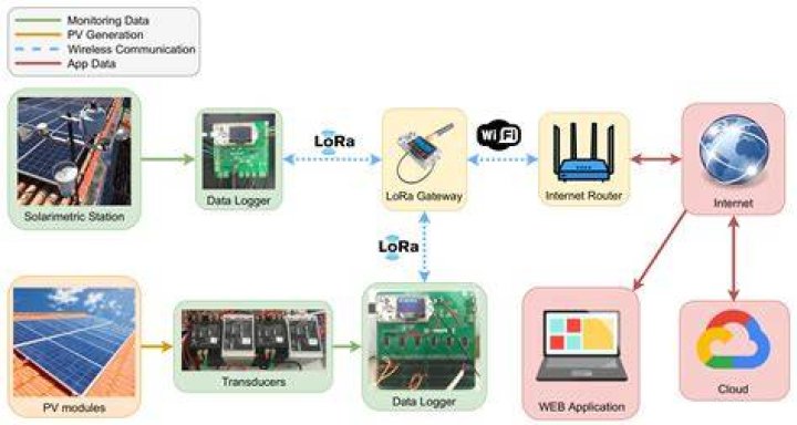 Mastering Remote IoT VPC: A Comprehensive Guide to Enhancing Your Network Infrastructure