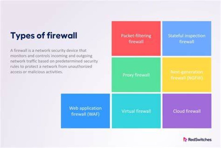 Mastering Remote Login Device Behind Firewall: A Comprehensive Guide