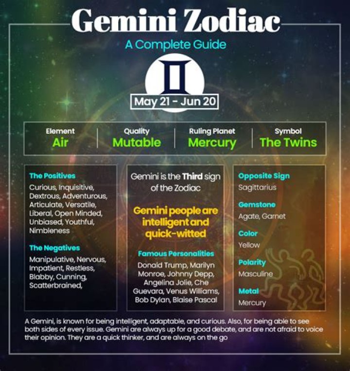 May 29 Zodiac: Exploring the Unique Traits of Gemini and What Makes This Day Special