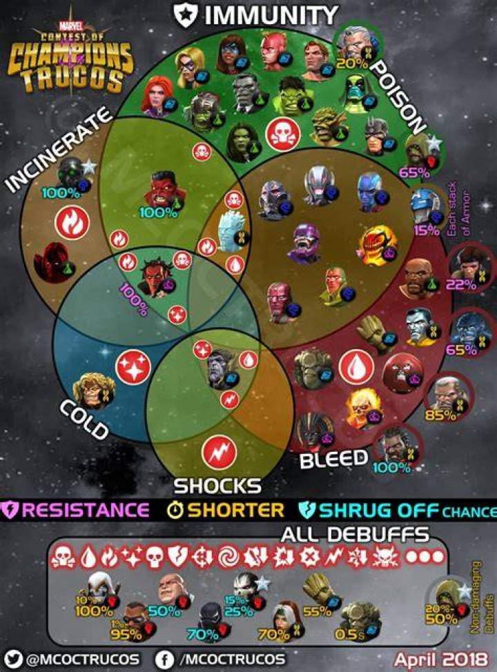MCOC Poison Immune Champs: The Ultimate Guide to Surviving the Venomous Battles