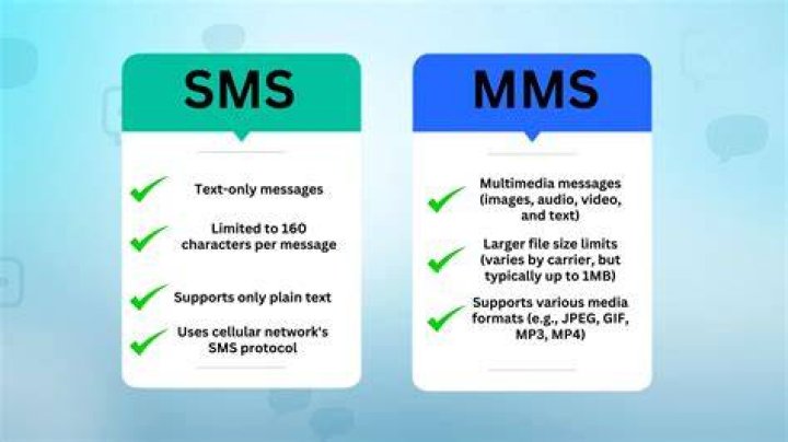 MMS Videos: Understanding the Power and Potential of Multimedia Messaging