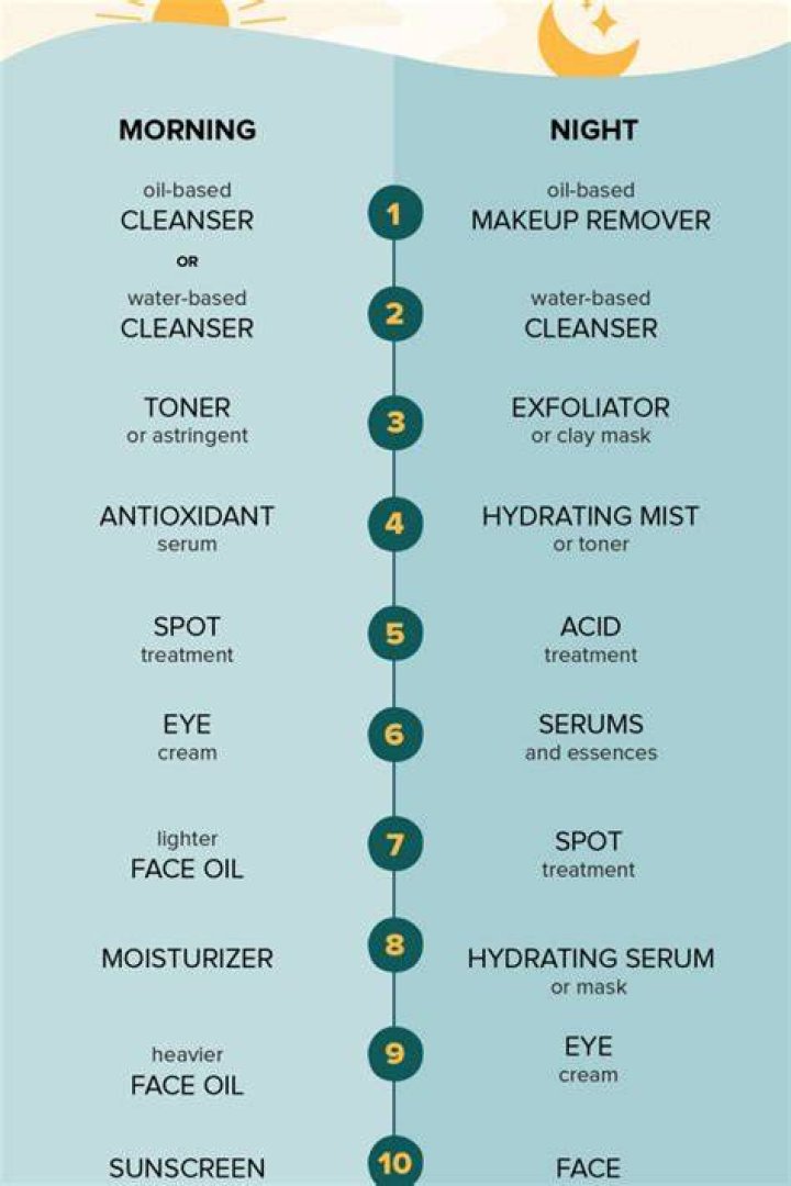Moisturizer or Toner: Which One Should Be Your Skincare Priority?