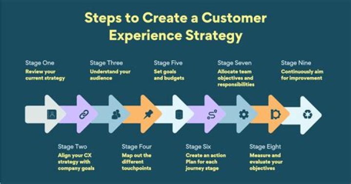 My AT&T Customer Service: A Comprehensive Guide to Enhancing Your Experience