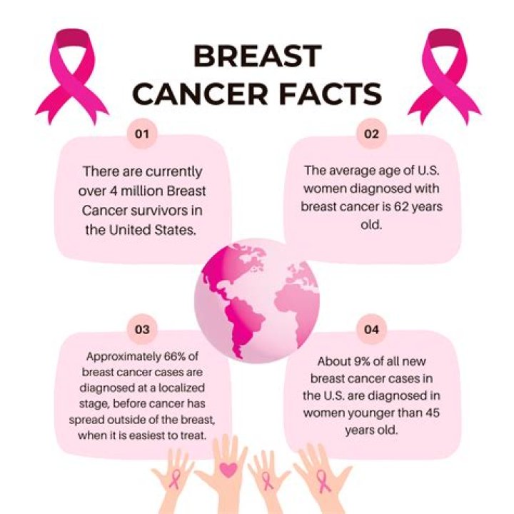 Nicole Kidman: Unveiling the Truth About Breast Cancer Awareness and Advocacy