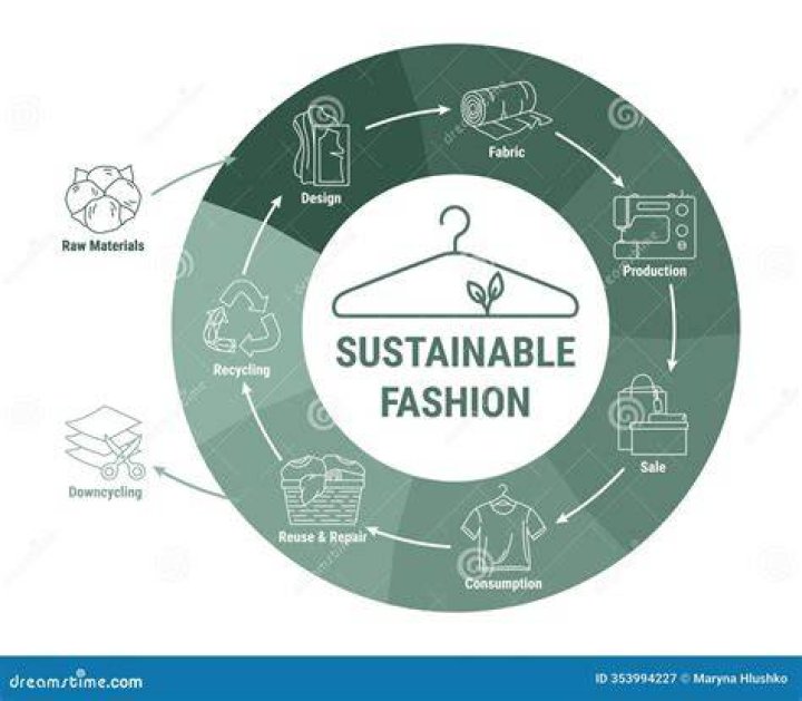 Nylon Bio: The Eco-Friendly Material Revolutionizing Fashion and Beyond