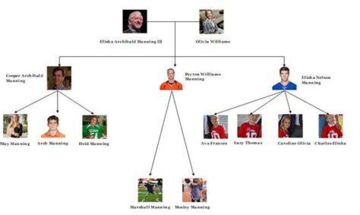 Olivia Williams Manning: Family, Dynasty & Football Legacy