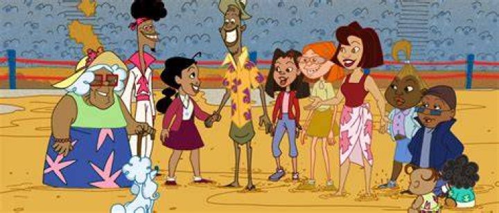 Peanut Head Proud Family: Exploring the Iconic Character and His Legacy