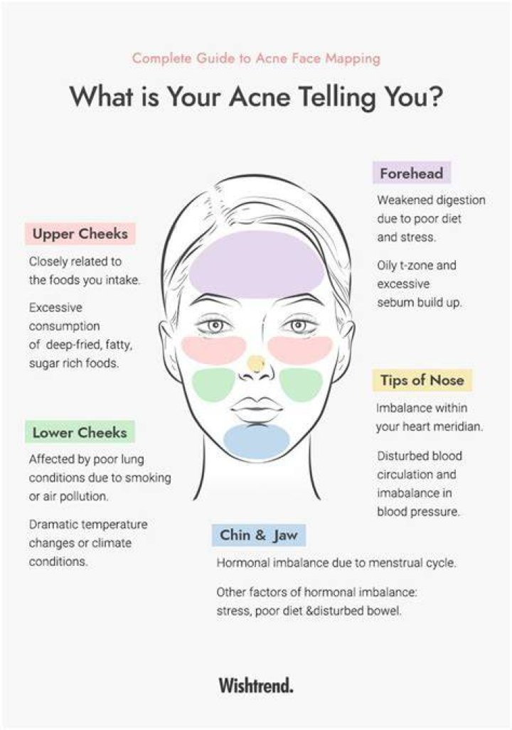 Pimple Coverage: Your Ultimate Guide to Concealing and Managing Acne