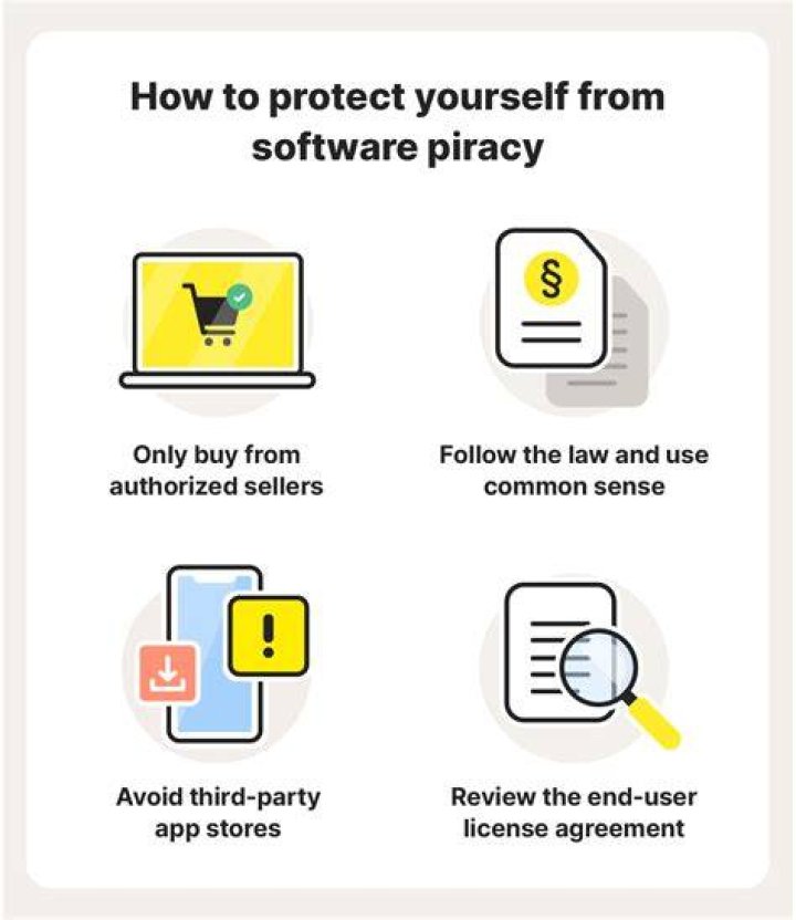 Piracy Websites: The Hidden Dangers and Legal Implications